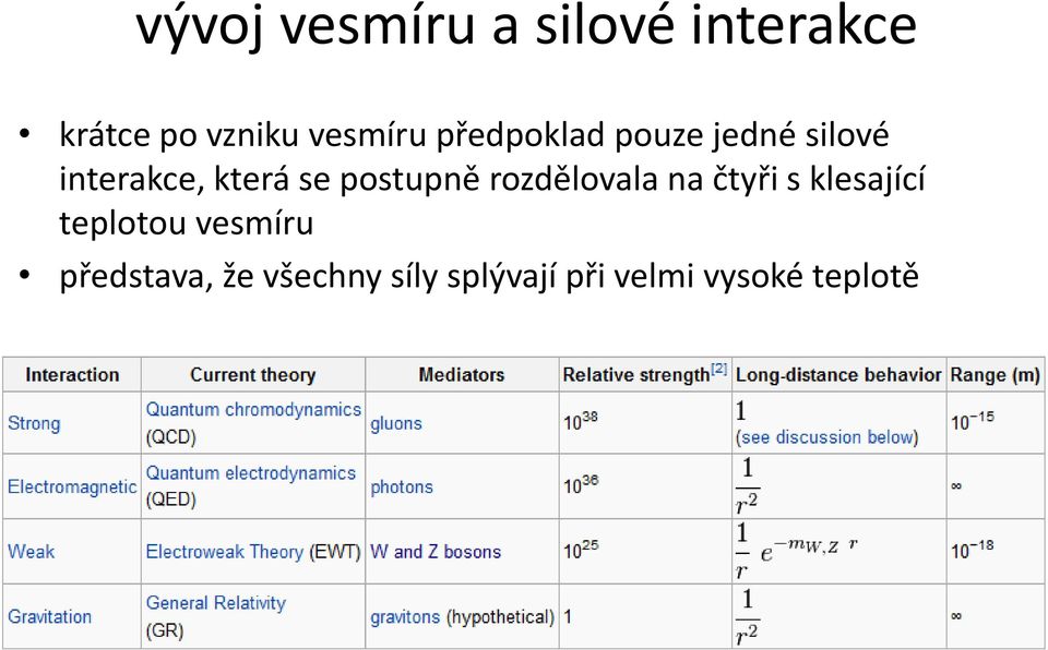 se postupně rozdělovala na čtyři s klesající teplotou