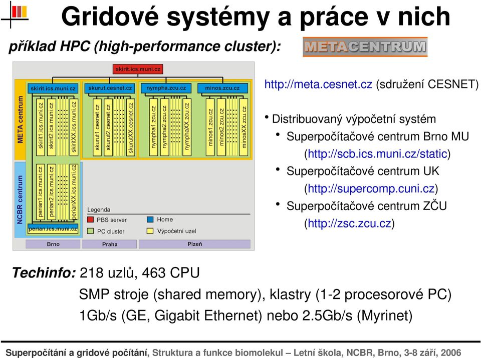 cz/static) SuperpočítačovécentrumUK (http://supercomp.cuni.cz) SuperpočítačovécentrumZČU (http://zsc.zcu.