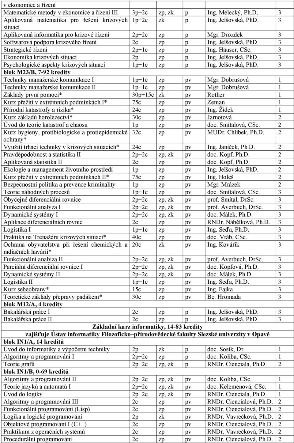 3 Ekonomika krizových situací 2p zp p Ing. Jelšovská, PhD. 3 Psychologické aspekty krizových situací 1p+1c zp p Ing. Jelšovská, PhD. 3 blok M23/B, 7-92 kredity Techniky manažerské komunikace I 1p+1c zp pv Mgr.