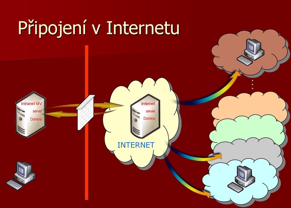 Domino Internet