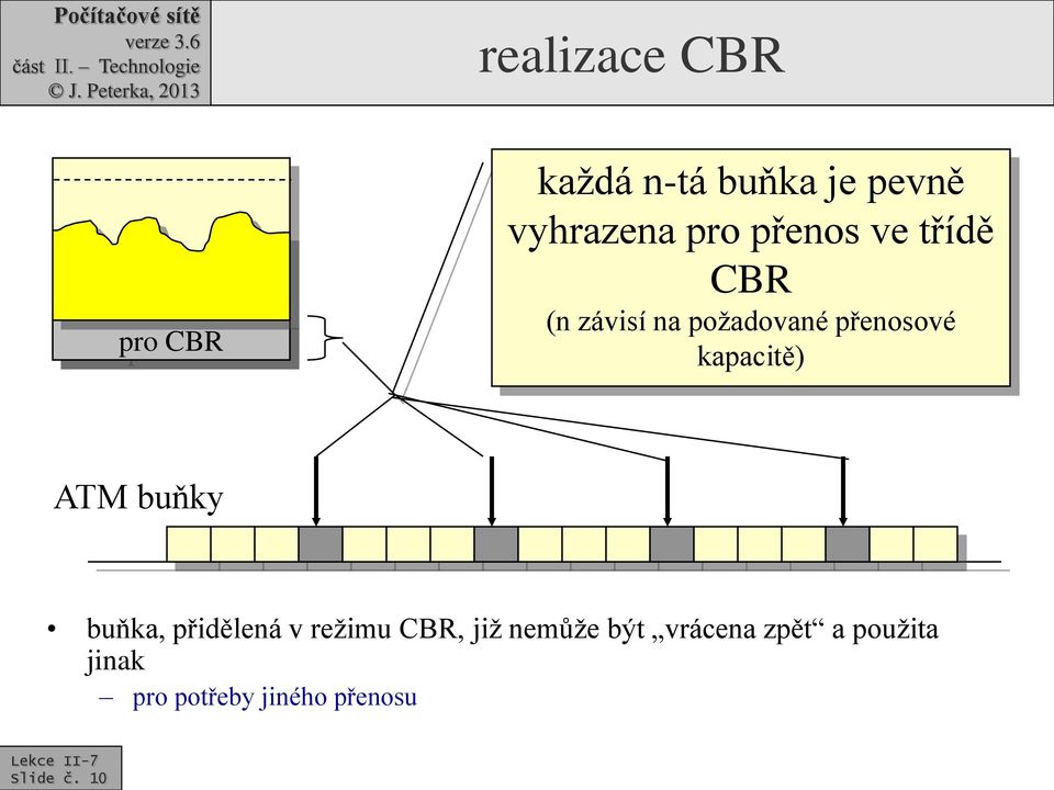 kapacitě) ATM buňky buňka, přidělená v režimu CBR, již nemůže