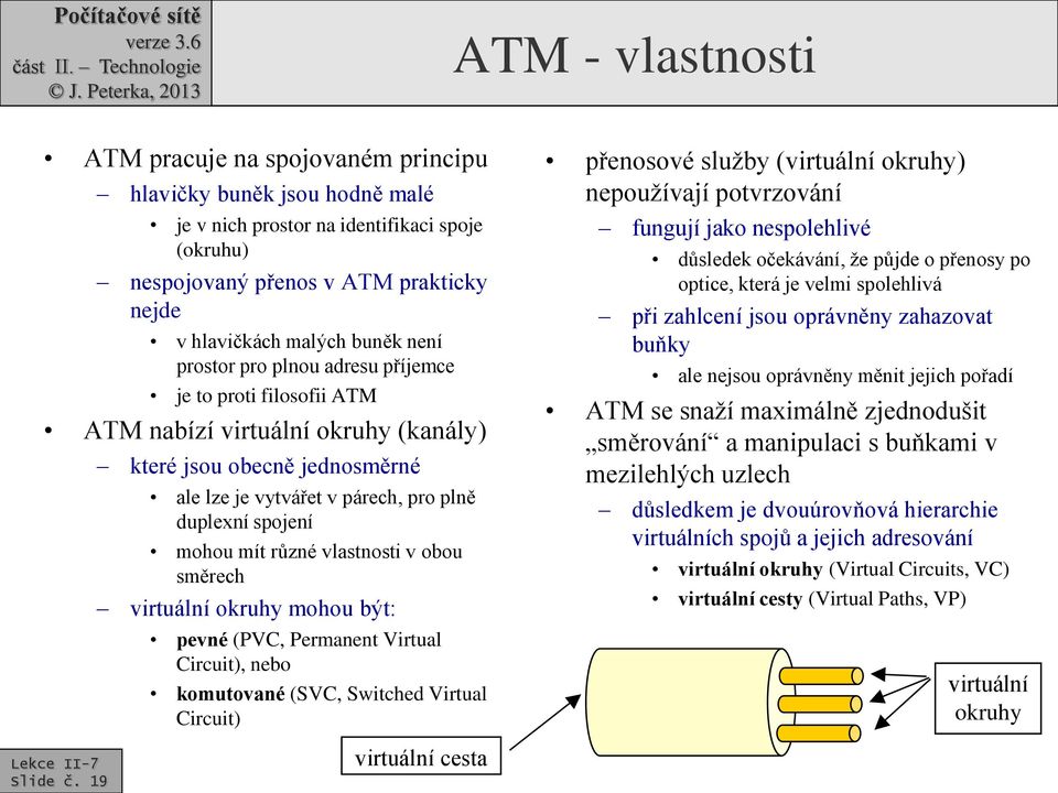 různé vlastnosti v obou směrech virtuální okruhy mohou být: pevné (PVC, Permanent Virtual Circuit), nebo komutované (SVC, Switched Virtual Circuit) přenosové služby (virtuální okruhy) nepoužívají