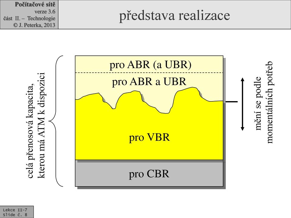 Počítačové sítě představa realizace pro ABR