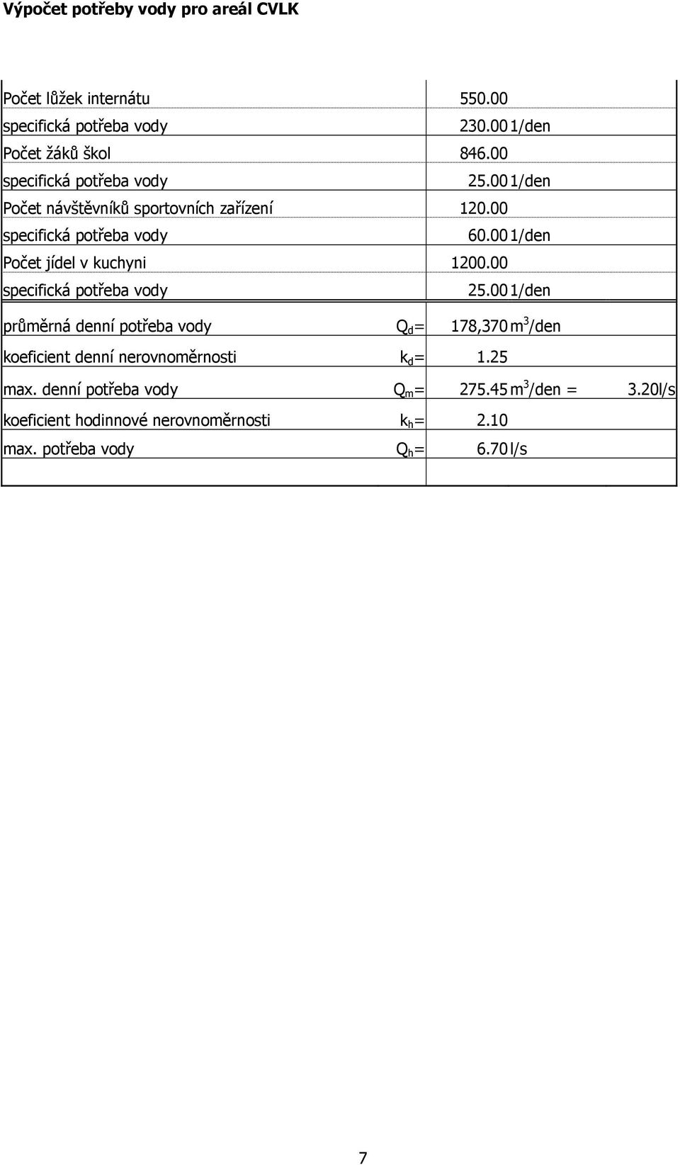00 1/den průměrná denní potřeba vody Q d = 178,370 m 3 /den koeficient denní nerovnoměrnosti k d = 1.25 max.