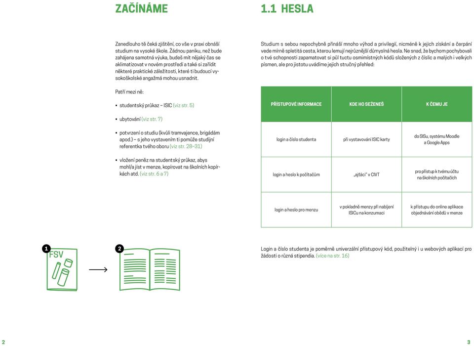 usnadnit. Studium s sebou nepochybně přináší mnoho výhod a privilegií, nicméně k jejich získání a čerpání vede mírně spletitá cesta, kterou lemují nejrůznější důmyslná hesla.