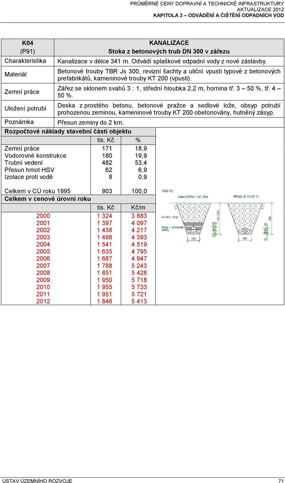 3 50 %, tř. 4 50 %. Deska z prostého betonu, betonové pražce a sedlové lože, obsyp potrubí prohozenou zeminou, kameninové trouby KT 200 obetonovány, hutněný zásyp. Poznámka Přesun zeminy do 2 km.