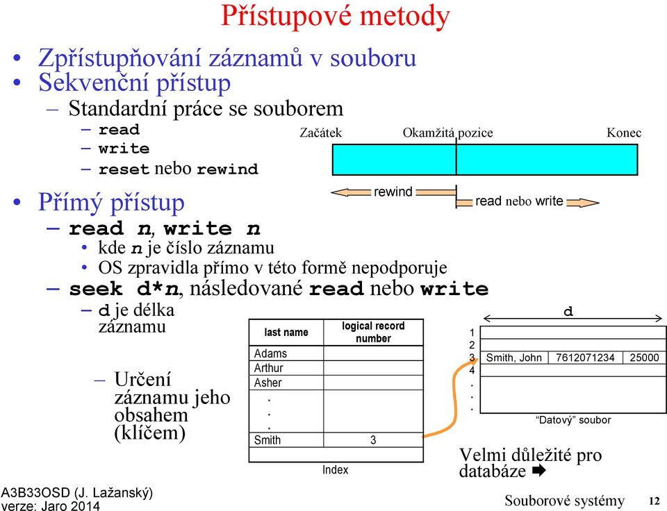 délka záznamu Určení záznamu jeho obsahem (klíčem) Začátek rewind logical record last name number Adams Arthur Asher.