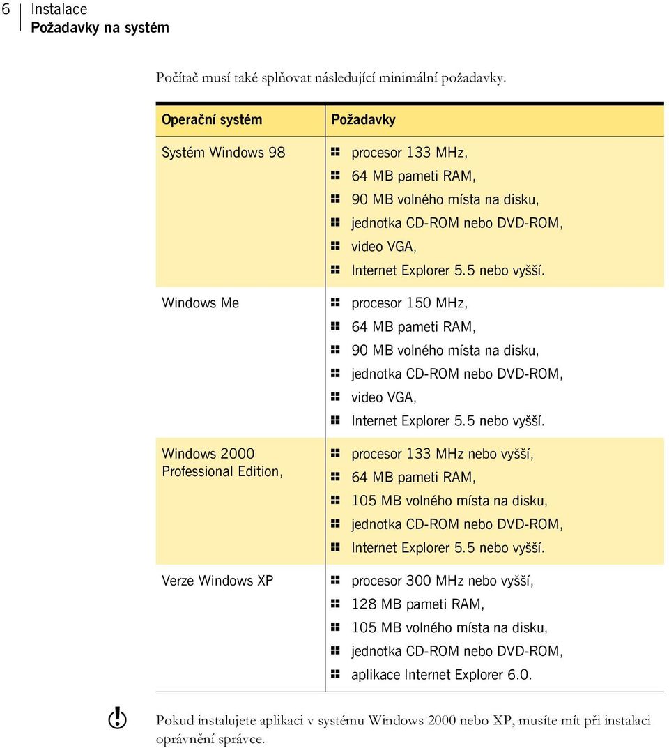 Windows Me 1 procesor 150 MHz, 1 64 MB pameti RAM, 1 90 MB volného místa na disku, 1 jednotka CD-ROM nebo DVD-ROM, 1 video VGA, 1 Internet Explorer 5.5 nebo vyšší.