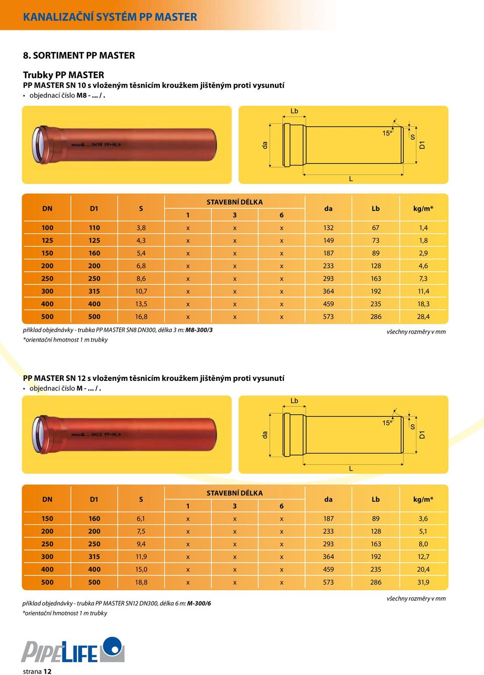 10,7 x x x 364 192 11,4 400 400 13,5 x x x 459 235 18,3 500 500 16,8 x x x 573 286 28,4 příklad objednávky - trubka PP MASTER SN8 DN300, délka 3 m: M8-300/3 *orientační hmotnost 1 m trubky všechny