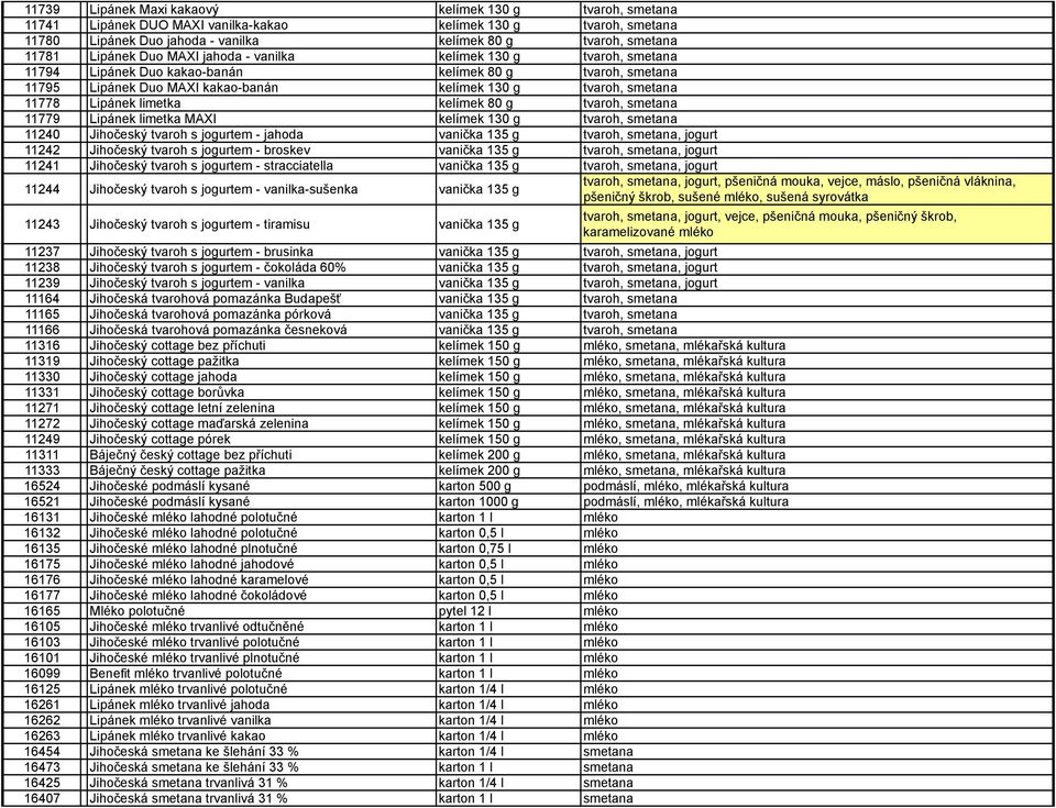 Lipánek limetka kelímek 80 g tvaroh, smetana 11779 Lipánek limetka MAXI kelímek 130 g tvaroh, smetana 11240 Jihočeský tvaroh s jogurtem - jahoda vanička 135 g tvaroh, smetana, jogurt 11242 Jihočeský