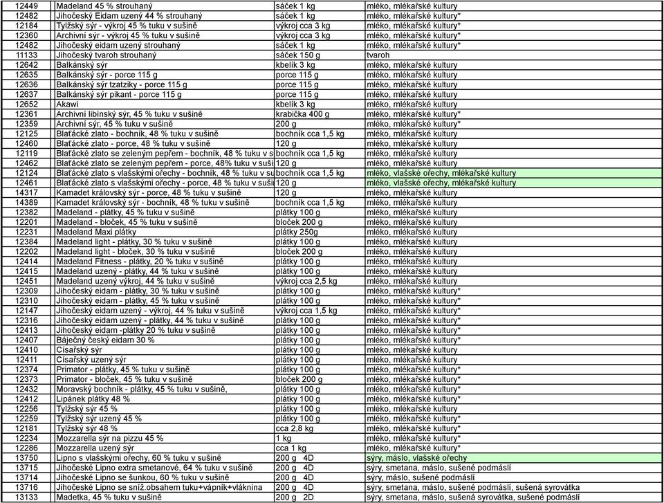 11133 Jihočeský tvaroh strouhaný sáček 150 g tvaroh 12642 Balkánský sýr kbelík 3 kg mléko, mlékařské kultury 12635 Balkánský sýr - porce 115 g porce 115 g mléko, mlékařské kultury 12636 Balkánský sýr