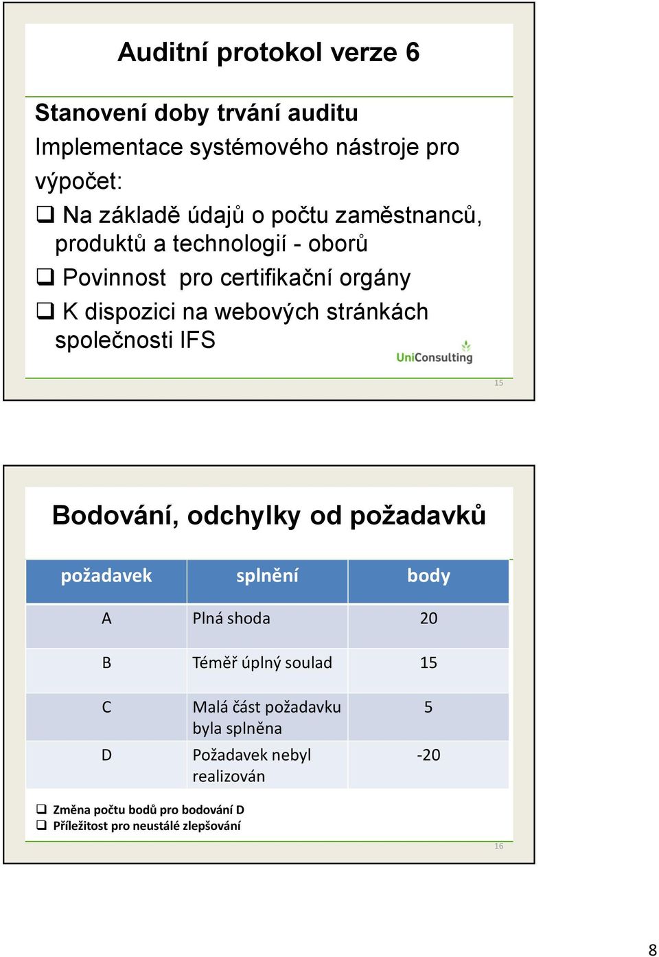 společnosti IFS 15 Bodování, odchylky od požadavků požadavek splnění body A Plná shoda 20 B Téměř úplný soulad 15 C D Malá