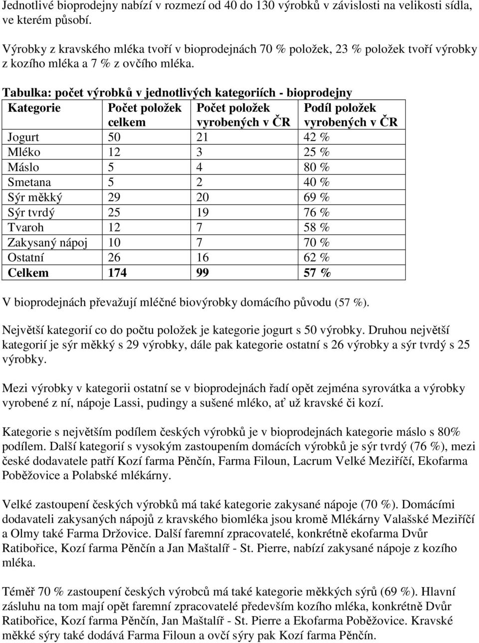 Tabulka: počet výrobků v jednotlivých kategoriích - bioprodejny Kategorie Počet položek celkem Počet položek vyrobených v ČR Podíl položek vyrobených v ČR Jogurt 50 21 42 % Mléko 12 3 25 % Máslo 5 4