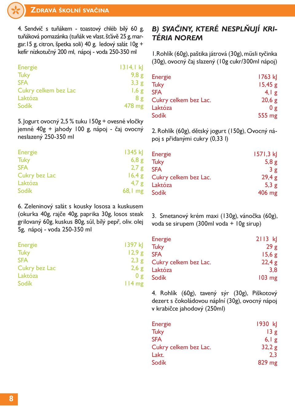 Jogurt ovocný 2,5 % tuku 150g + ovesné vločky jemné 40g + jahody 100 g, nápoj - čaj ovocný neslazený 250-350 ml B) SVAČINY, KTERÉ NESPLŇUJÍ KRI- TÉRIA NOREM 1.