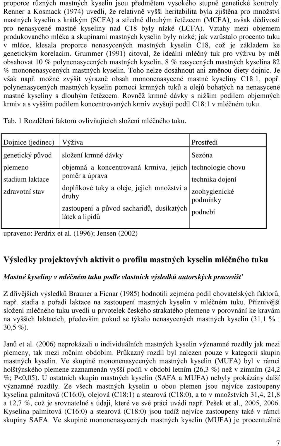 kyseliny nad C18 byly nízké (LCFA).