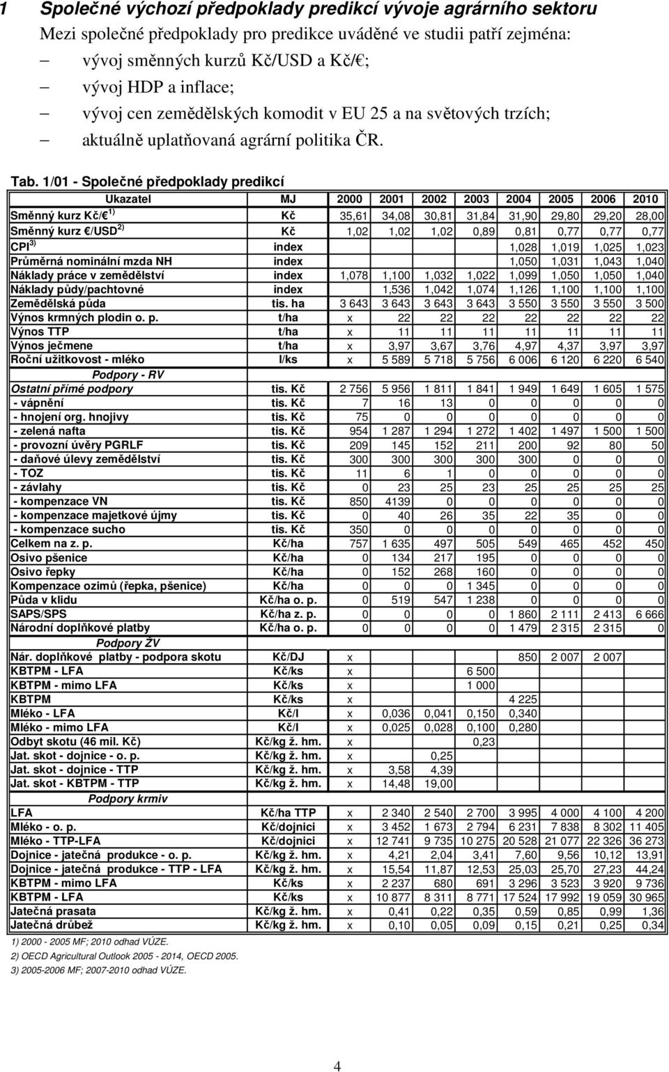 1/01 - Společné předpoklady predikcí Ukazatel MJ 2000 2001 2002 2003 2004 2005 2006 2010 Směnný kurz Kč/ 1) Kč 35,61 34,08 30,81 31,84 31,90 29,80 29,20 28,00 Směnný kurz /USD 2) Kč 1,02 1,02 1,02