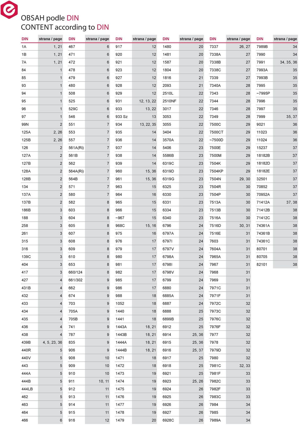 928 12 2093 21 7340A 28 7995 35 94 1 508 6 929 12 2510L 22 7343 28 ~7995P 35 95 1 525 6 931 12, 13, 22 2510NF 22 7344 28 7996 35 96 1 529C 6 933 13, 22 3017 22 7346 28 7997 35 97 1 546 6 933 Sz 13
