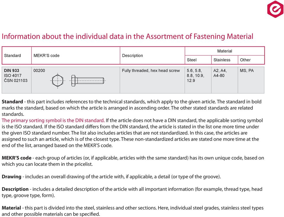 The standard in bold marks the standard, based on which the article is arranged in ascending order. The other stated standards are related standards. The primary sorting symbol is the DIN standard.