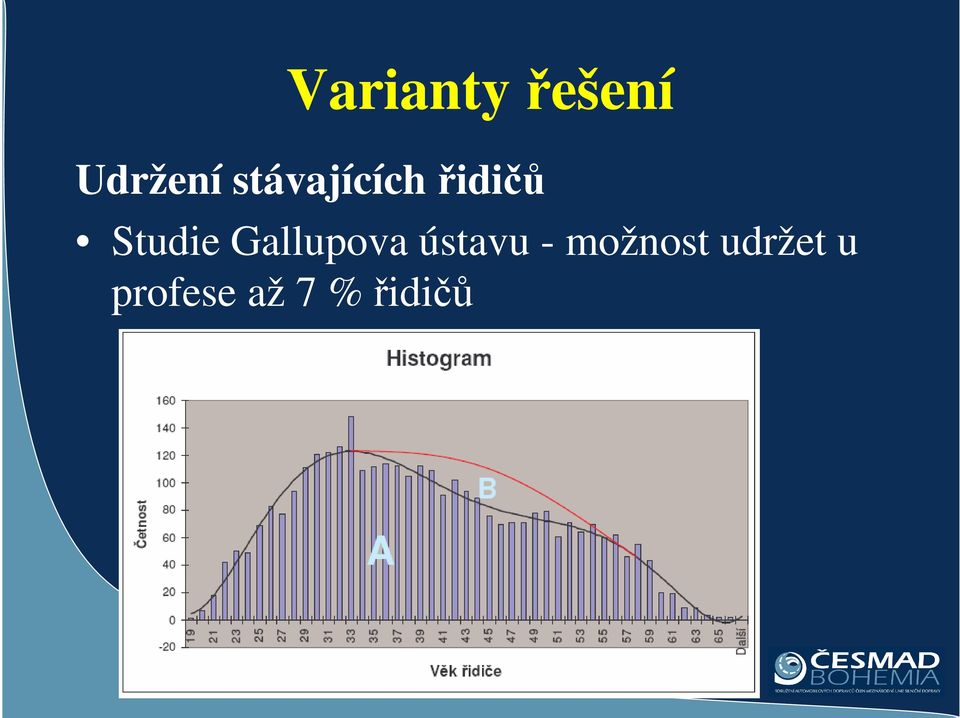 Gallupova ústavu - možnost