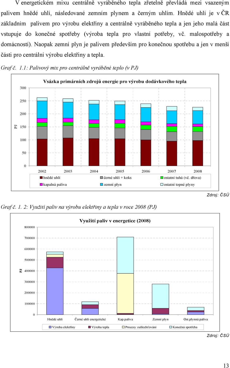 malospotřeby a domácností). Naopak zemní plyn je palivem především pro konečnou spotřebu a jen v menší části pro centrální výrobu elektřiny a tepla. Graf č. 1.