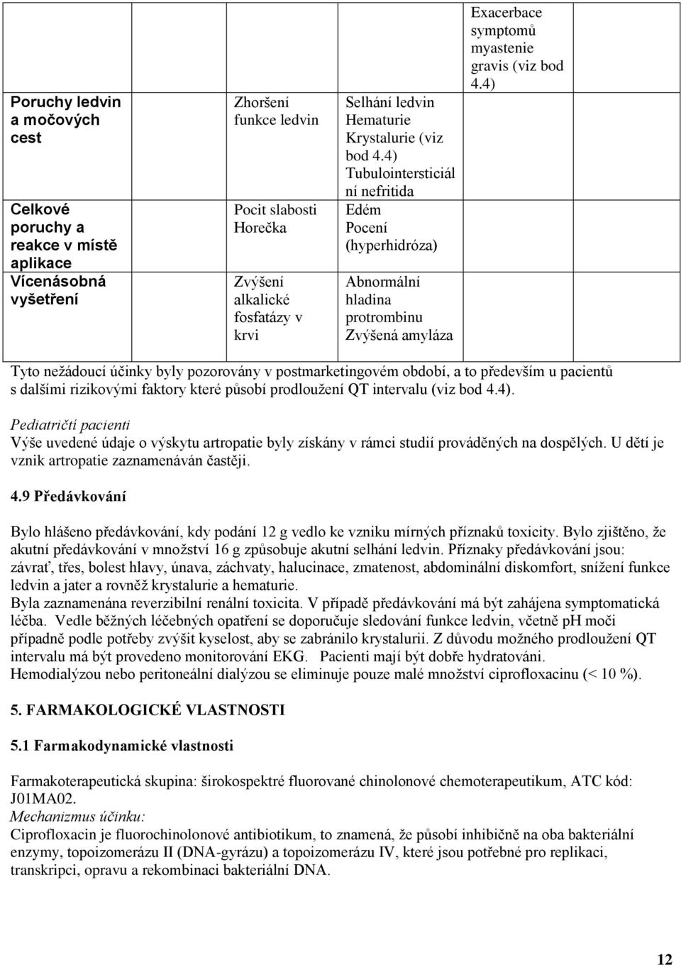 4) Tyto nežádoucí účinky byly pozorovány v postmarketingovém období, a to především u pacientů s dalšími rizikovými faktory které působí prodloužení QT intervalu (viz bod 4.4). Pediatričtí pacienti Výše uvedené údaje o výskytu artropatie byly získány v rámci studií prováděných na dospělých.