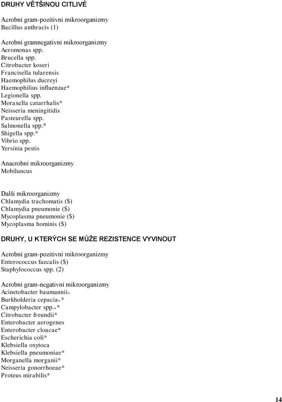 * Vibrio spp.