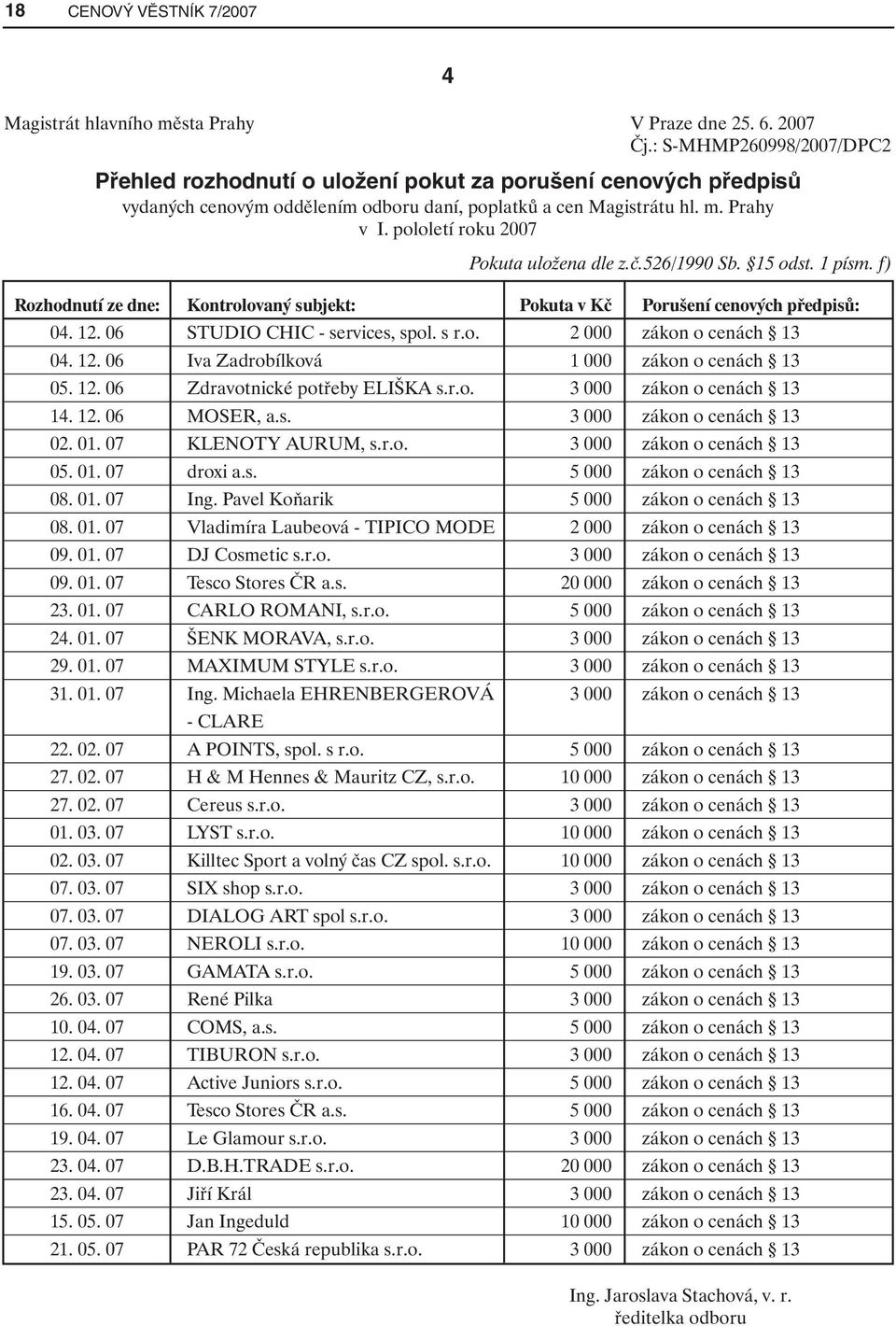 pololetí roku 2007 Pokuta uložena dle z.č.526/1990 Sb. 15 odst. 1 písm. f) Rozhodnutí ze dne: Kontrolovaný subjekt: Pokuta v Kč Porušení cenových předpisů: 04. 12. 06 STUDIO CHIC - services, spol.