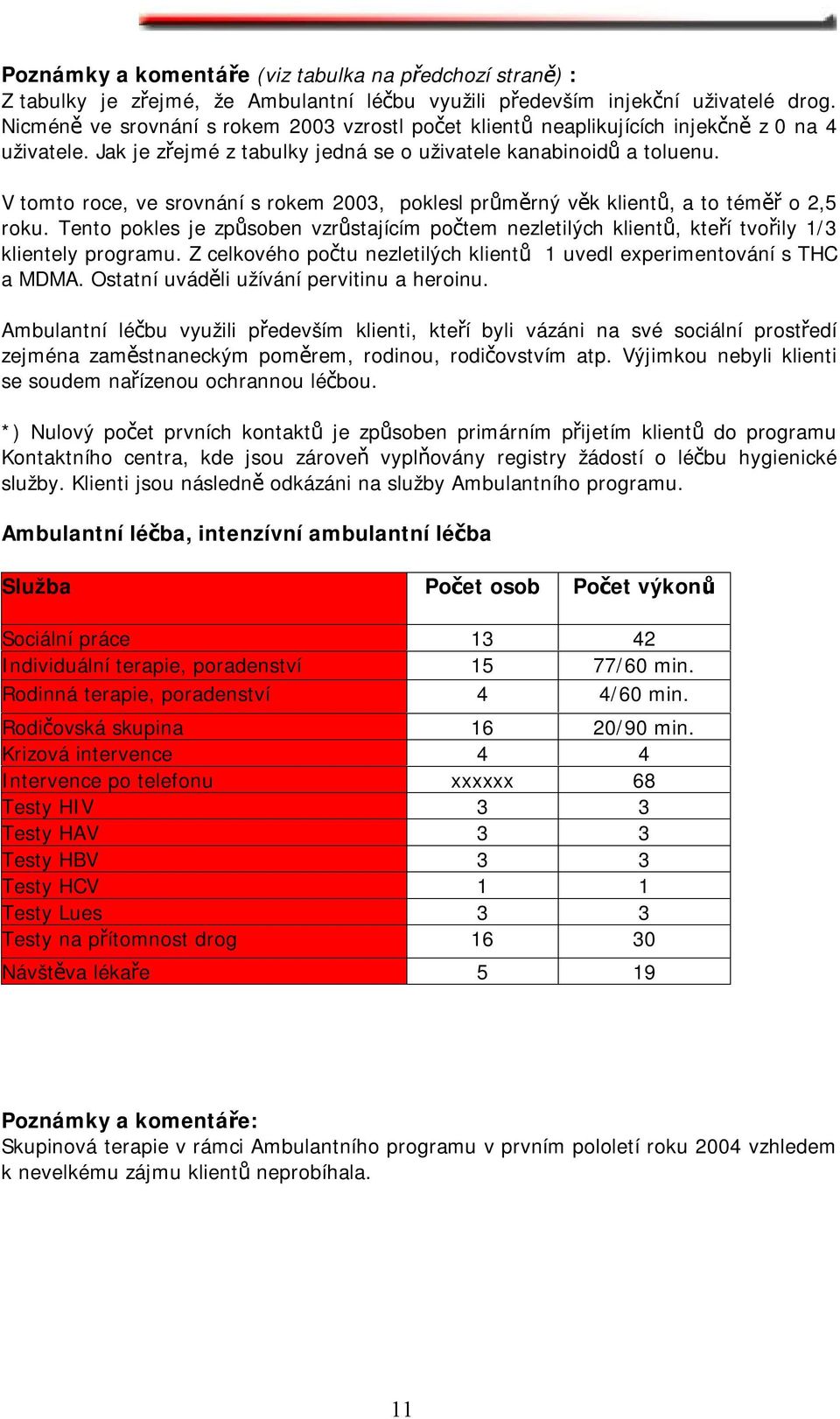 V tomto roce, ve srovnání s rokem 2003, poklesl průměrný věk klientů, a to téměř o 2,5 roku. Tento pokles je způsoben vzrůstajícím počtem nezletilých klientů, kteří tvořily 1/3 klientely programu.