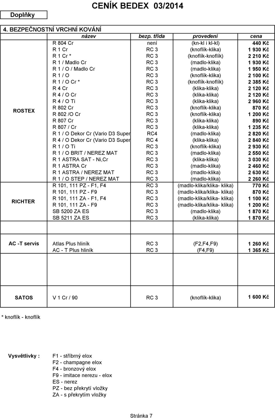 (knoflík-knoflík) R 4 Cr (klika-klika) R 4 / O Cr (klika-klika) R 4 / O Ti (klika-klika) ROSTEX R 802 Cr (knoflík-klika) R 802 /O Cr (knoflík-klika) R 807 Cr (klika-klika) R 807 / Cr (klika-klika) R