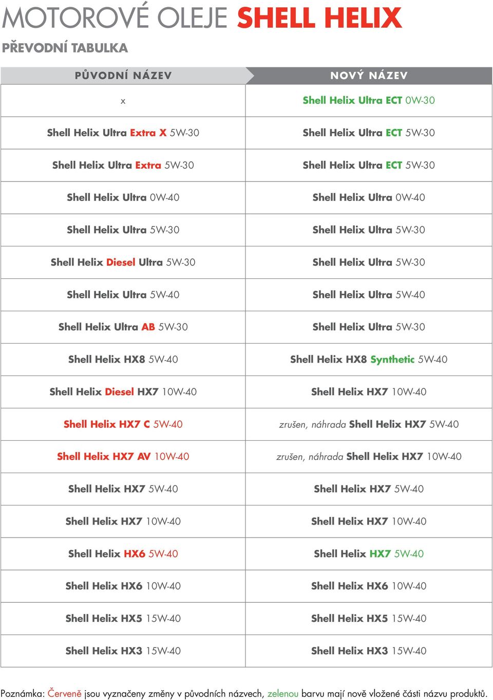 Shell Helix Ultra 5W-40 Shell Helix Ultra AB 5W-30 Shell Helix Ultra 5W-30 Shell Helix HX8 5W-40 Shell Helix HX8 Synthetic 5W-40 Shell Helix Diesel HX7 0W-40 Shell Helix HX7 0W-40 Shell Helix HX7 C