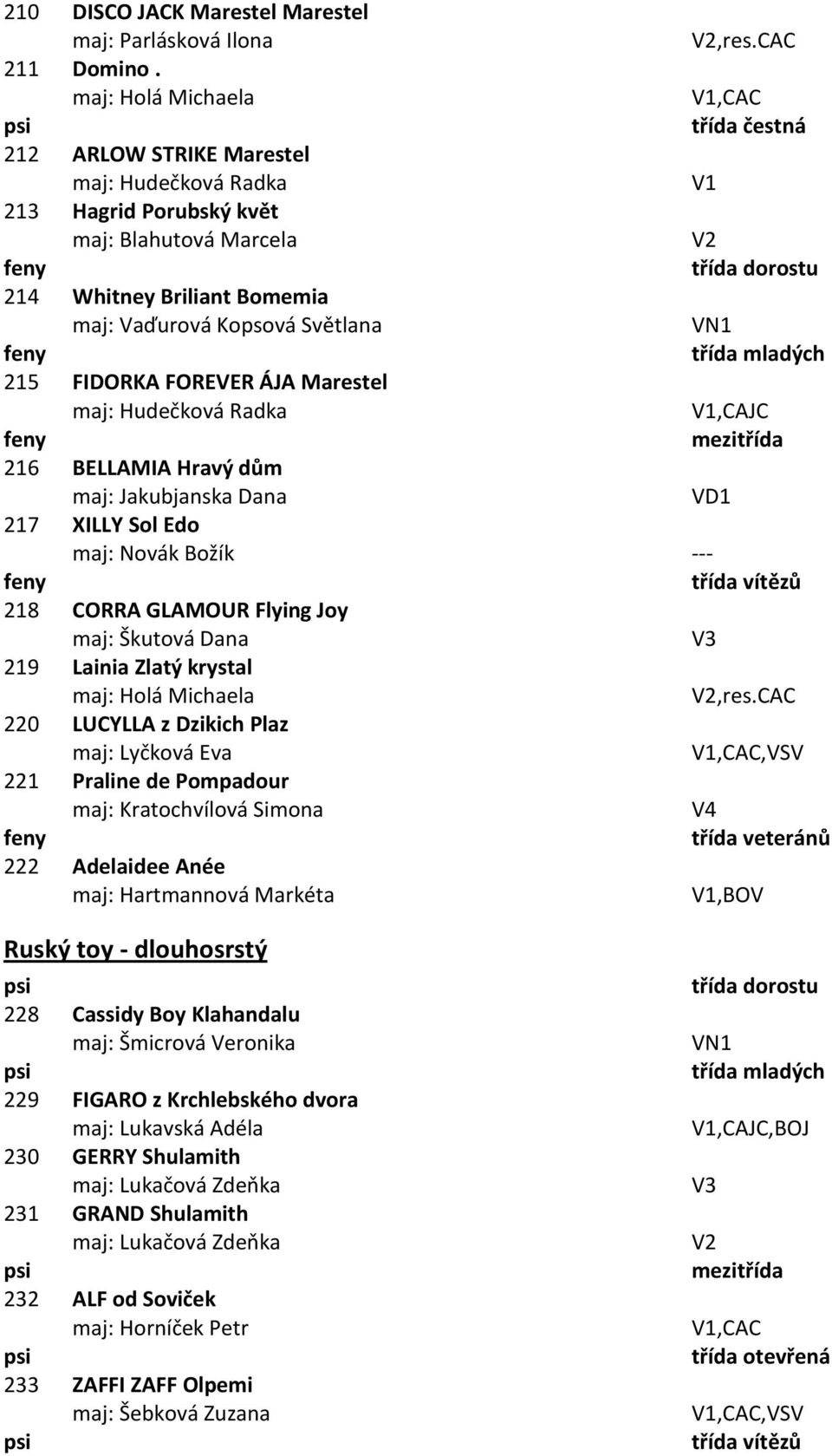 FIDORKA FOREVER ÁJA Marestel maj: Hudečková Radka 216 BELLAMIA Hravý dům maj: Jakubjanska Dana VD1 217 XILLY Sol Edo maj: Novák Božík --- 218 CORRA GLAMOUR Flying Joy maj: Škutová Dana 219 Lainia