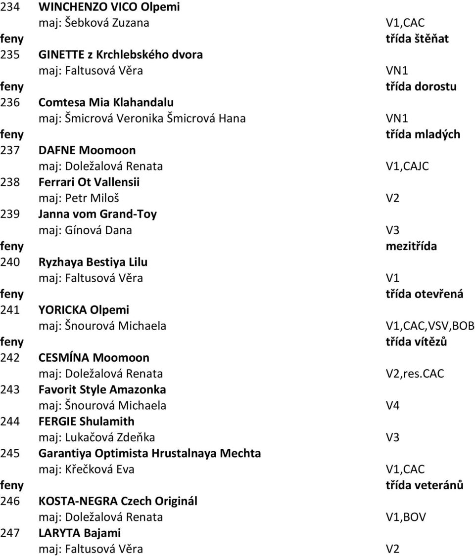 YORICKA Olpemi maj: Šnourová Michaela 242 CESMÍNA Moomoon maj: Doležalová Renata 243 Favorit Style Amazonka maj: Šnourová Michaela 244 FERGIE Shulamith maj: Lukačová