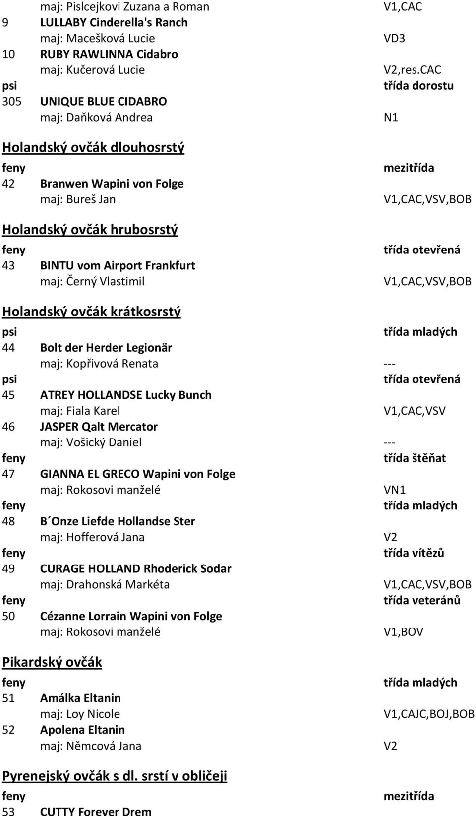 maj: Kopřivová Renata --- 45 ATREY HOLLANDSE Lucky Bunch maj: Fiala Karel,VSV 46 JASPER Qalt Mercator maj: Vošický Daniel --- 47 GIANNA EL GRECO Wapini von Folge maj: Rokosovi manželé 48 B Onze