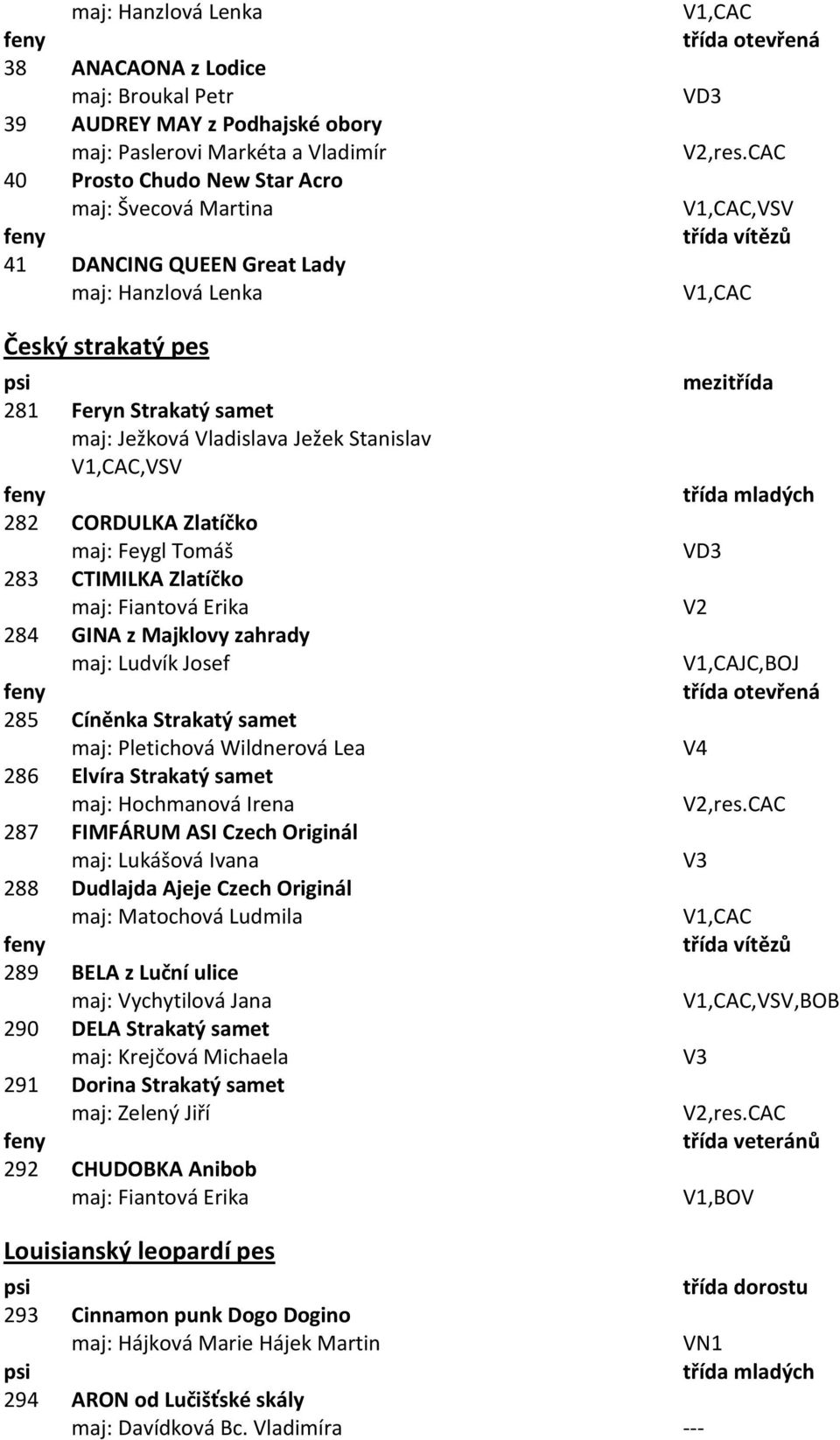 GINA z Majklovy zahrady maj: Ludvík Josef 285 Cíněnka Strakatý samet maj: Pletichová Wildnerová Lea 286 Elvíra Strakatý samet maj: Hochmanová Irena 287 FIMFÁRUM ASI Czech Originál maj: Lukášová Ivana