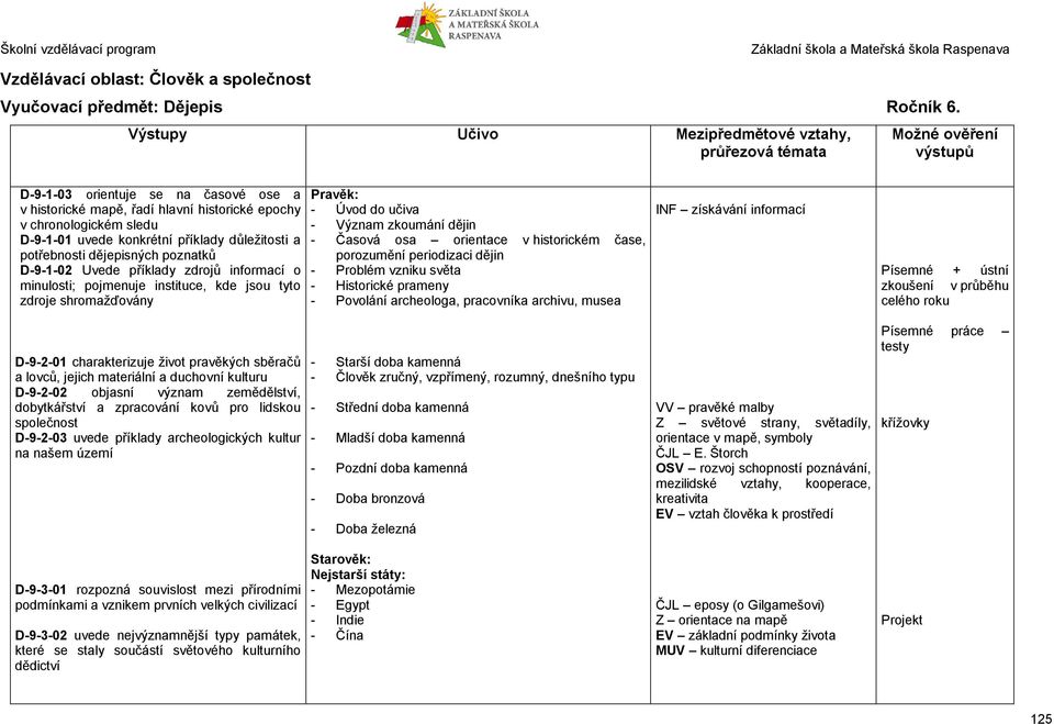 Uvede příklady zdrojů informací o minulosti; pojmenuje instituce, kde jsou tyto zdroje shromažďovány Pravěk: - Úvod do učiva - Význam zkoumání dějin - Časová osa orientace v historickém čase,