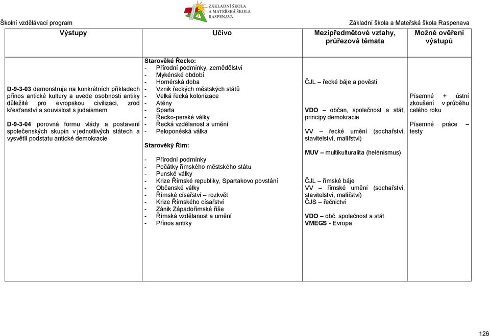 řeckých městských států - Velká řecká kolonizace - Atény - Sparta - Řecko-perské války - Řecká vzdělanost a umění - Peloponéská válka Starověký Řím: - Přírodní podmínky - Počátky římského městského