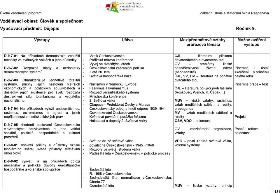 systémy, příčiny jejich nastolení v širších ekonomických a politických souvislostech a důsledky jejich existence pro svět; rozpozná destruktivní sílu totalitarismu a vypjatého nacionalismu D-9-7-04