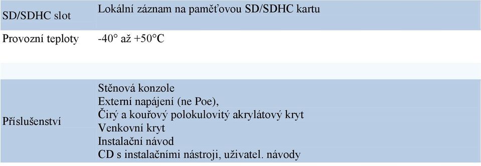 (ne Poe), Čirý a kouřový polokulovitý akrylátový kryt Venkovní