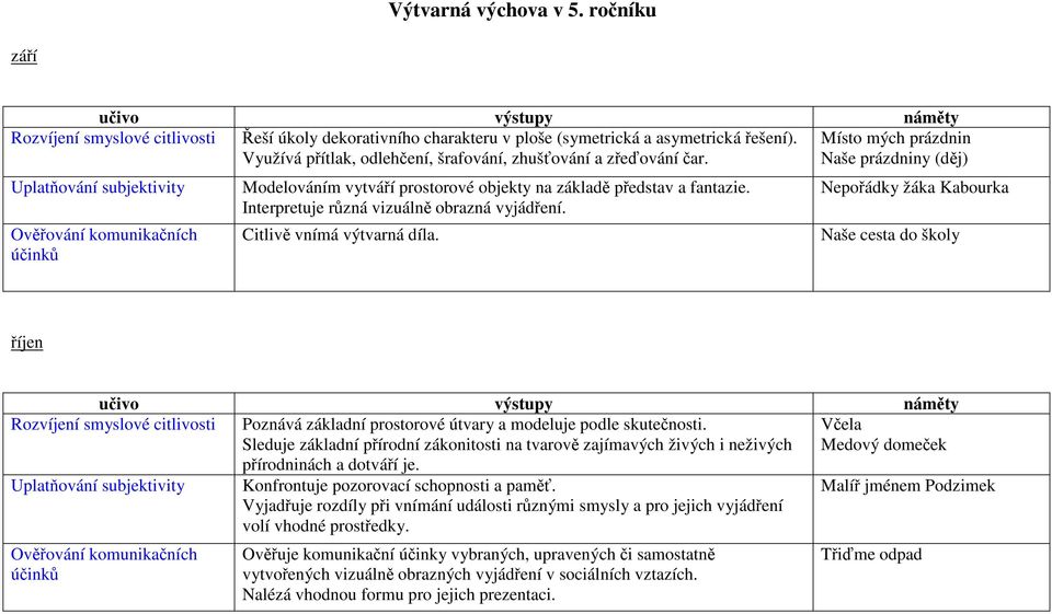 Interpretuje různá vizuálně obrazná vyjádření. Citlivě vnímá výtvarná díla.