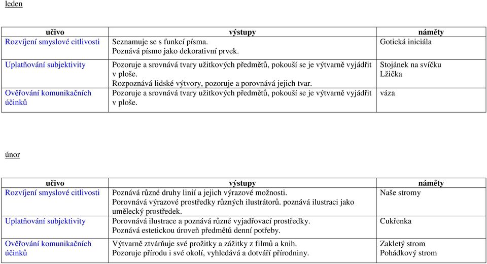 Pozoruje a srovnává tvary užitkových předmětů, pokouší se je výtvarně vyjádřit v ploše.