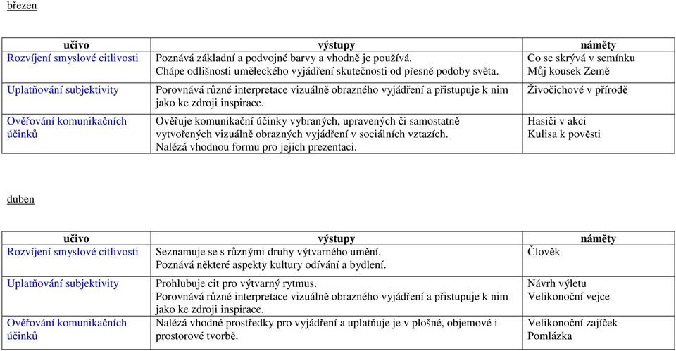 Ověřuje komunikační účinky vybraných, upravených či samostatně vytvořených vizuálně obrazných vyjádření v sociálních vztazích. Nalézá vhodnou formu pro jejich prezentaci.