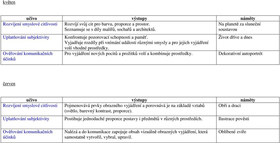 Pro vyjádření nových pocitů a prožitků volí a kombinuje prostředky.