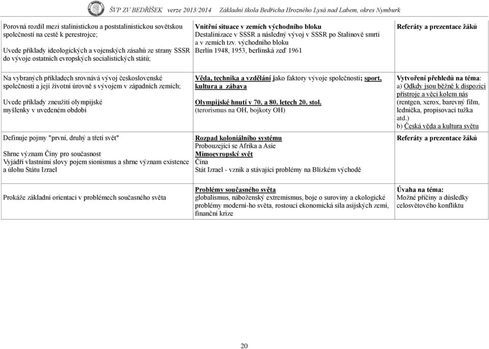 východního bloku Berlín 1948, 1953, berlínská zeď 1961 Referáty a prezentace ţáků Na vybraných příkladech srovnává vývoj československé společnosti a její ţivotní úrovně s vývojem v západních zemích;
