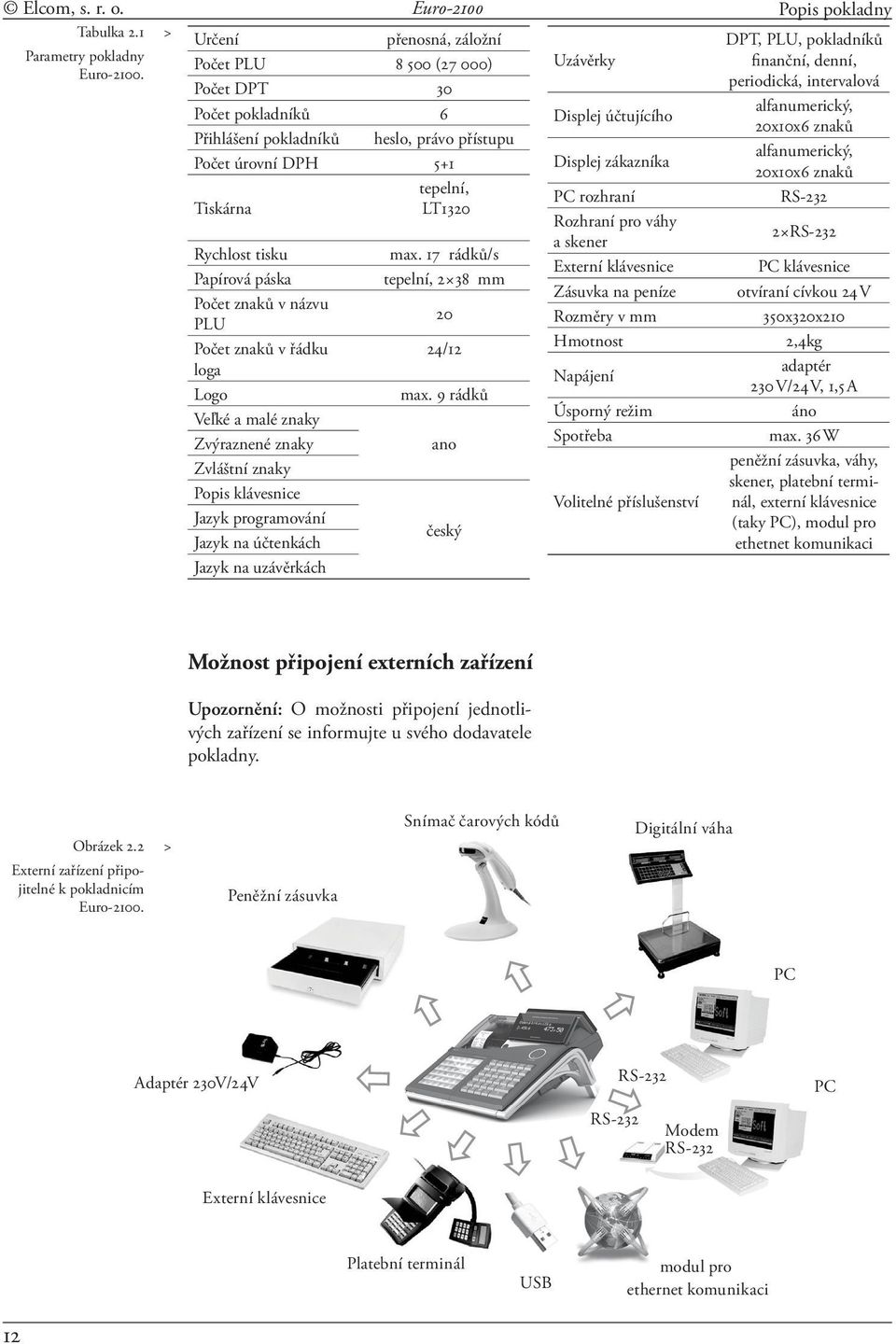 páska Počet znaků v názvu PLU Počet znaků v řádku loga Logo Veľké a malé znaky Zvýraznené znaky Zvláštní znaky Popis klávesnice Jazyk programování Jazyk na účtenkách Jazyk na uzávěrkách max.