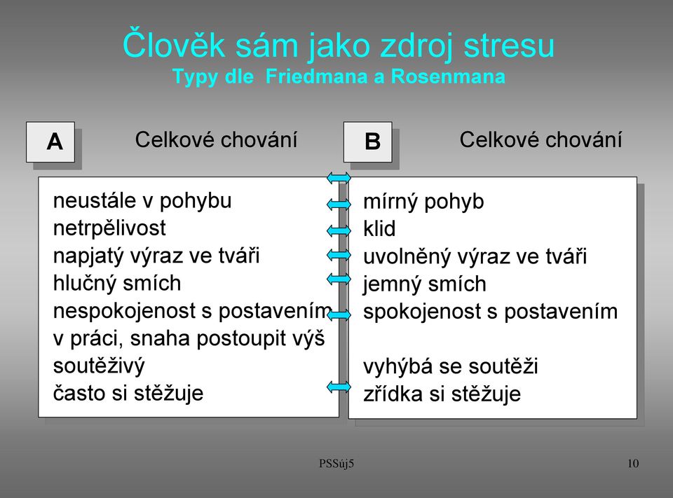 postavením v práci, snaha postoupit výš soutěživý často si stěžuje mírný pohyb klid uvolněný