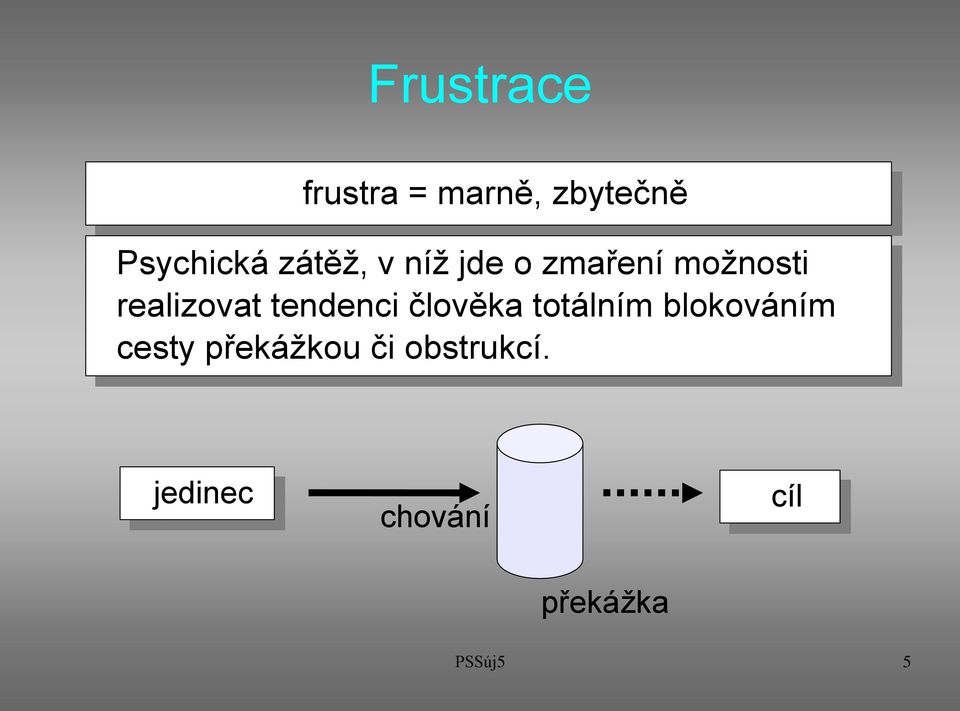 tendenci člověka totálním blokováním cesty