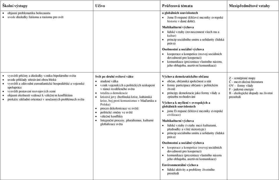 a důsledky vzniku bipolárního světa uvede příklady střetávání obou bloků vysvětlí a zdůvodní euroatlantické hospodářské a vojenské spolupráce vysvětlí postavení rozvojových zemí objasní okolnosti