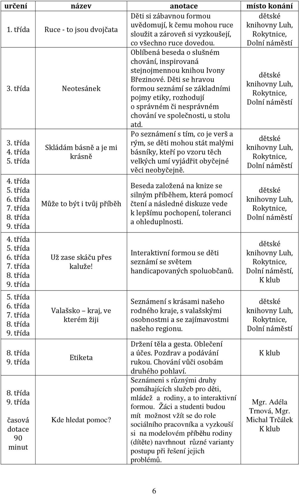 Oblíbená beseda o slušném chování, inspirovaná stejnojmennou knihou Ivony Březinové.