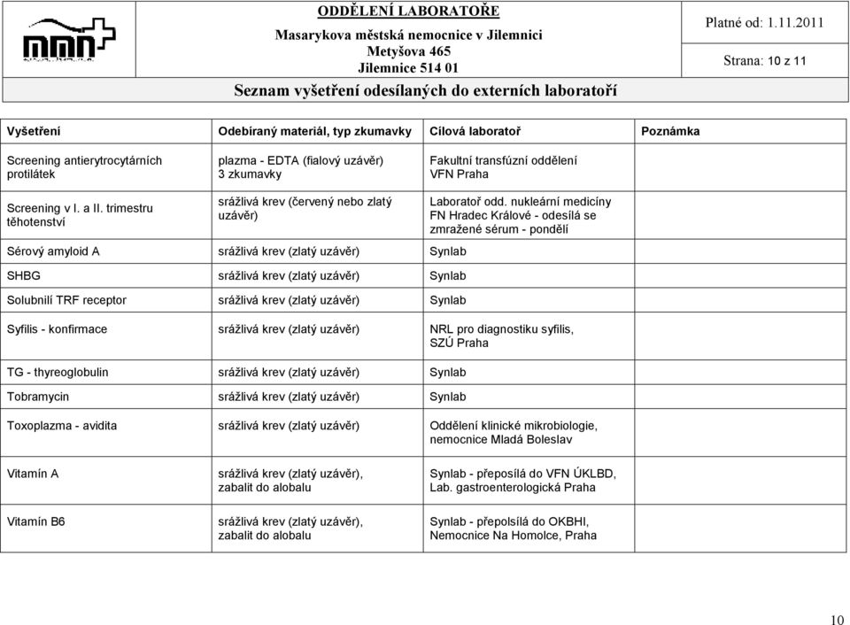 nukleární medicíny FN Hradec Králové - odesílá se zmražené sérum - pondělí Sérový amyloid A SHBG Solubnilí TRF receptor Syfilis - konfirmace srážlivá krev (zlatý uzávěr) NRL pro diagnostiku