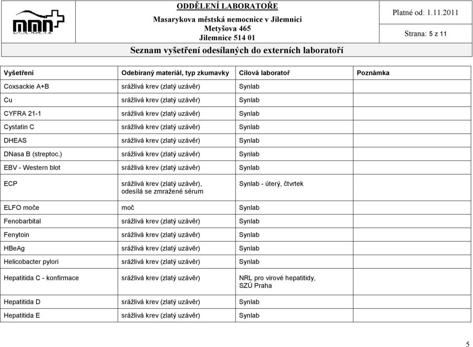 moč Synlab Fenobarbital Fenytoin HBeAg Helicobacter pylori Hepatitida C - konfirmace